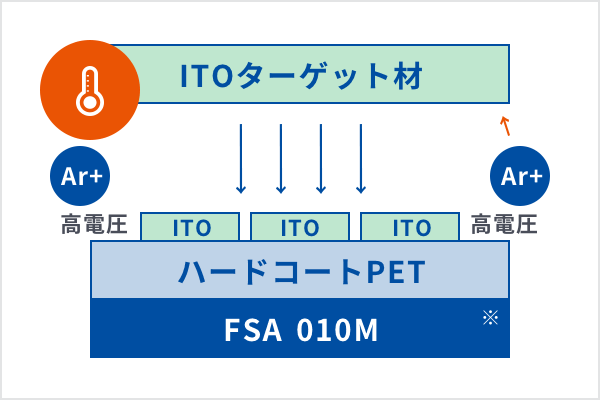 ITO成膜工程