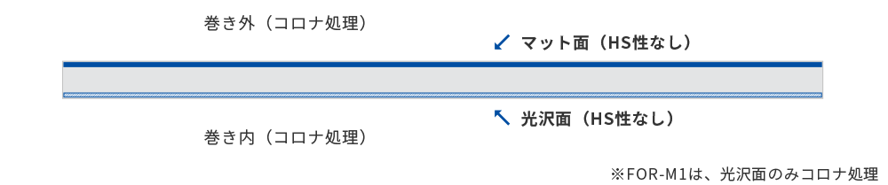 図