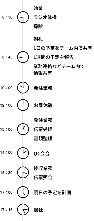 ある日の1日のスケジュール