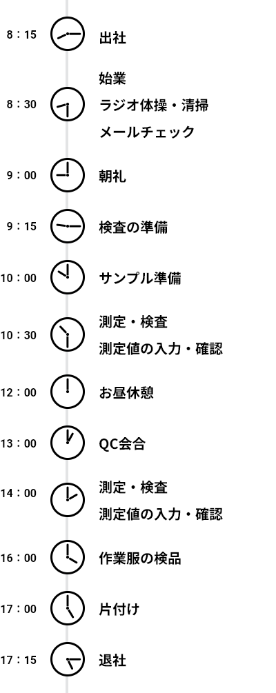 ある日の1日のスケジュール