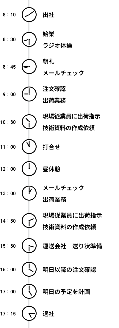 ある日の1日のスケジュール