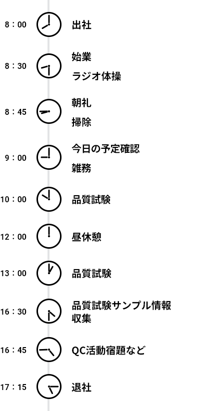 ある日の1日のスケジュール
