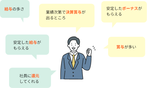 給与・賞与がしっかりもらえる