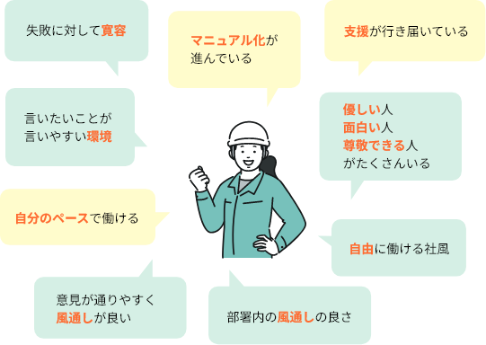 働きやすい環境
