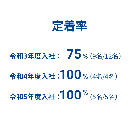 定着率