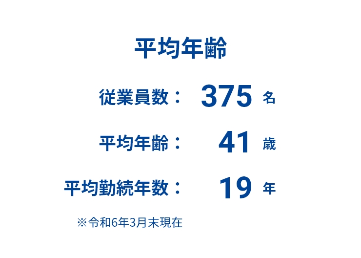 平均年齢