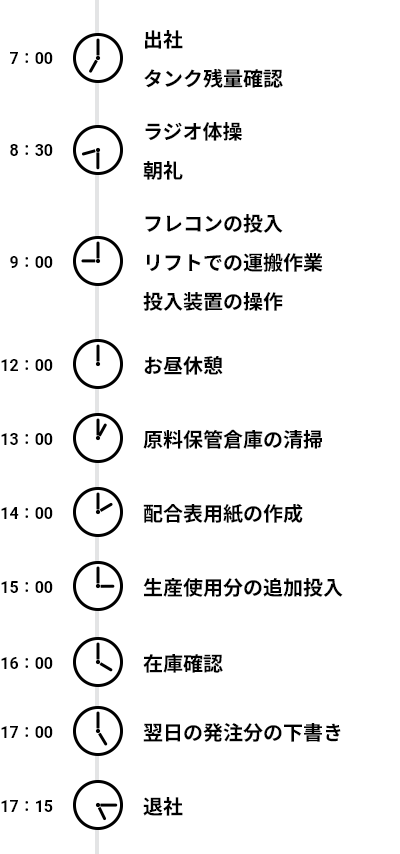 ある日の1日のスケジュール