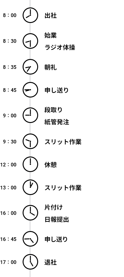 ある日の1日のスケジュール