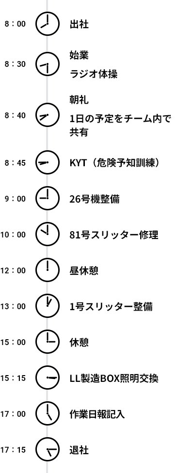 ある日の1日のスケジュール