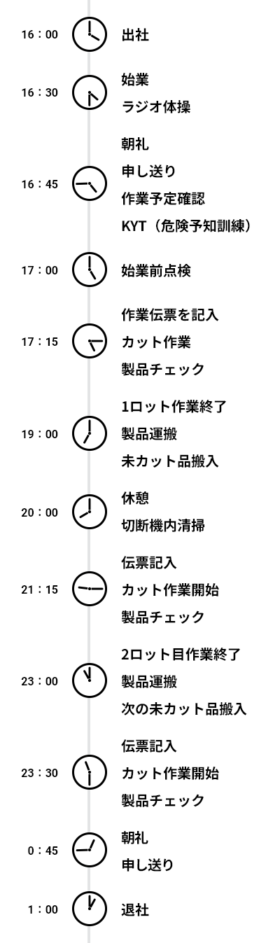 ある日の1日のスケジュール